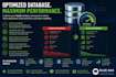 optimize slow mysql databases and sql queries