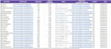 do youtube influencer research with business email list