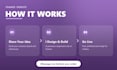 build a premium responsive website in framer