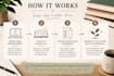 beta read your novel with constructive feedback