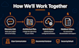 be your AWS expert to build deploy and secure your infrastructure