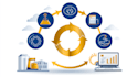 analyze a business process and find efficiency improvements