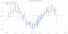 analyze your data and build python dashboards with ai insights