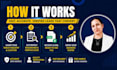 generate verified b2b leads with decision makers