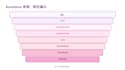 design data driven business and sales presentation slides