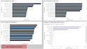 do data analysis using excel, sql and power bi