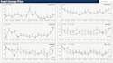 design a data dashboard with actionable data insights
