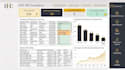 build microsoft access database with dashboard and automation