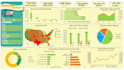 clean excel data and create interactive dashboards