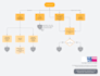 create a profesional organization structure or org chart