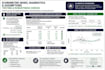 run panel data regression analysis in stata, r, or eviews