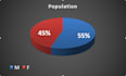 do statistical analysis, data cleaning and visualisation