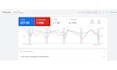 do google ads optimisation audit with over 1 million ad spend experience