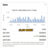 do ebay listing, ebay product listing, ebay SEO listing