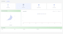 develop full stack web applications using mern stack