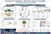 create professional scientific figures and graphical abstracts