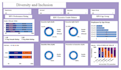 create power bi dashboards, clean messy data using sql