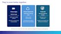 create ai adoption and change management training presentations