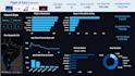 clean the data and make clean powerbi dashboard