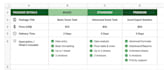 do professional microsoft excel task