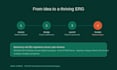 design and launch your employee resource group, erg