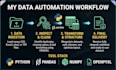 write python scripts to clean and automate excel and csv data