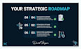 audit your brand positioning and business strategy