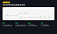 build a custom ai telegram bot with n8n automation