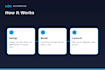 create a telegram bot with ai using n8n