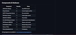 write professional github readme and technical documentation for your project