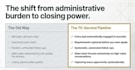 build a premium gohighlevel automation systems