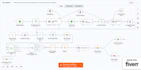 build n8n ai automation workflows and ai chatbots