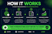 do a manual website SEO audit with action plan