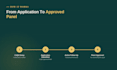 do medical credentialing and provider enrollment