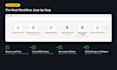 build n8n automation to sync google sheets, CRM and apis
