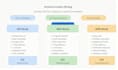 write technical content like sql, java, API docs, saas tutorials, blogs