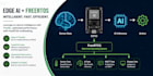 develop esp32 iot and edge ai projects with mqtt and freertos