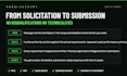 write government contract bid rfp rfq or proposal response