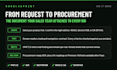 write vpat acr report for section 508