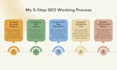 optimize your website SEO with advanced keyword research