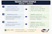 design a beautiful translation for you business