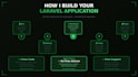 build a laravel PHP custom web application