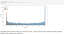 clean dataset and deliver eda in python