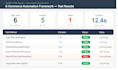 write selenium java automation test scripts and fix java bugs