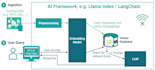 build ai chatbot, rag app, and llm integrations