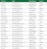 do e commerce product data entry, catalog and excel management