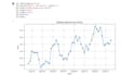 lean, analyze, and visualize your data using python