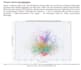 clean analyse and visualize your research and bioinformatics data