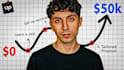 design high CTR youtube thumbnails for finance channels