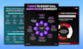 design modern business infographics and data visualizations